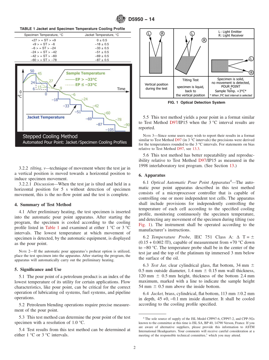 ASTM_D_5950_-_14.pdf_第2页