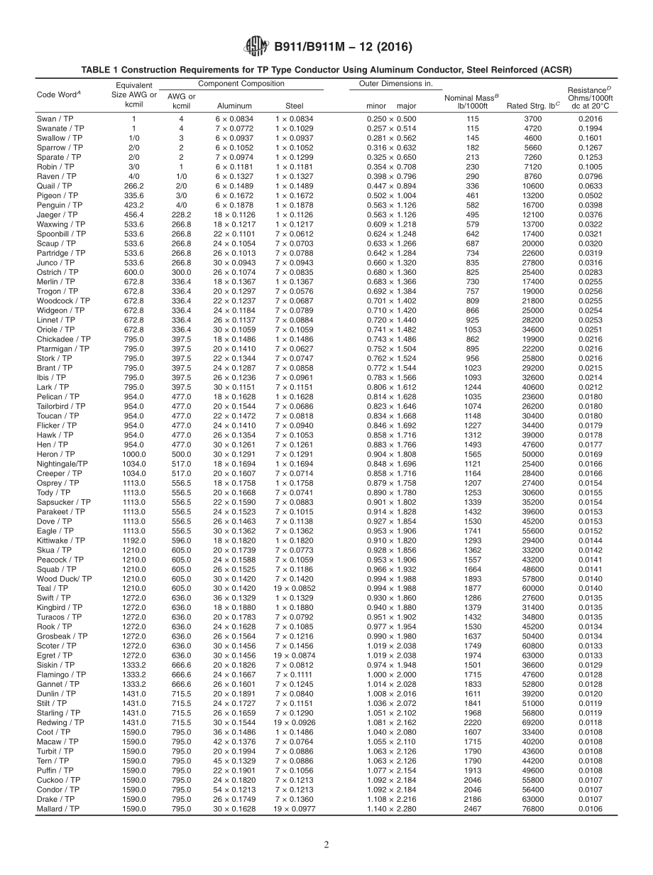 ASTM_B_911_-_B_911M_-_12_2016.pdf_第2页