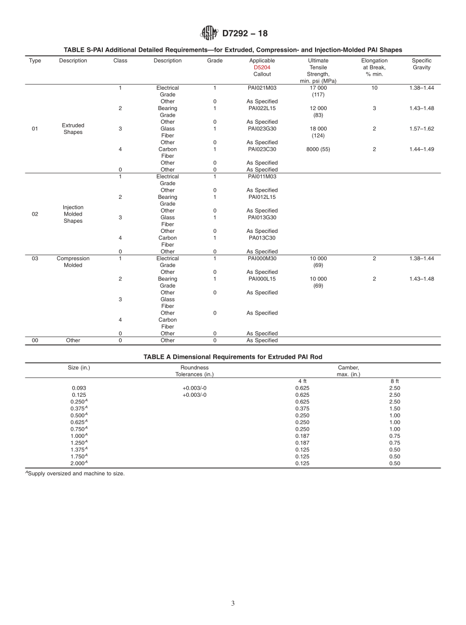 ASTM_D_7292_-_18.pdf_第3页