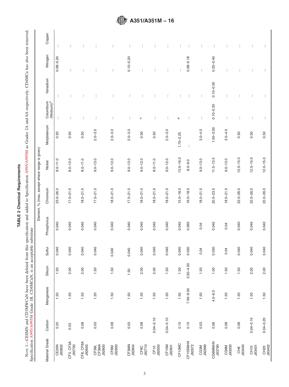 ASTM_A_351_-_A_351M_-_16.pdf_第3页