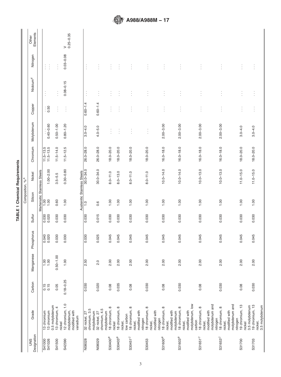 ASTM_A_988_-_A_988M_-_17.pdf_第3页