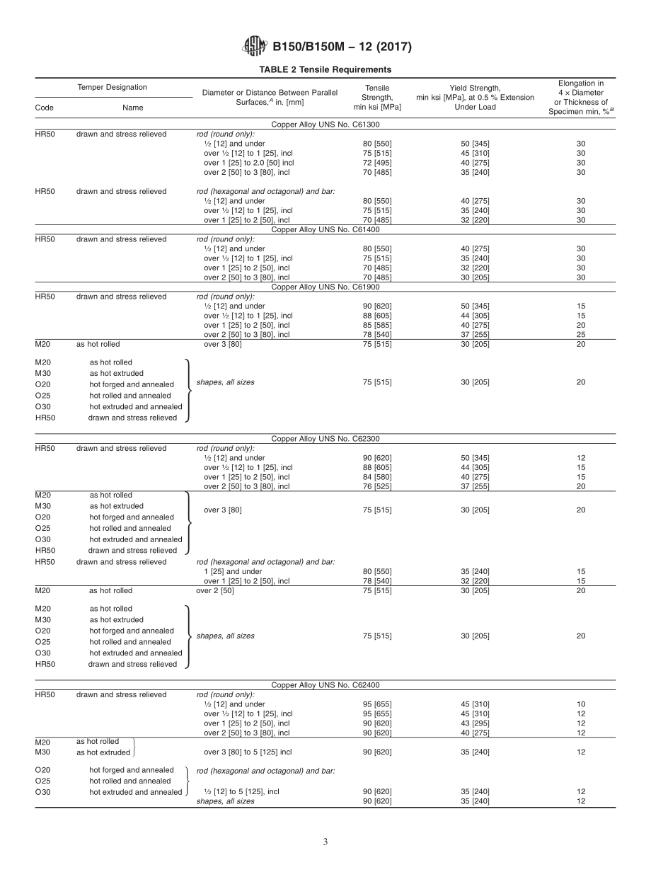 ASTM_B_150_-_B_150M_-_12_2017.pdf_第3页