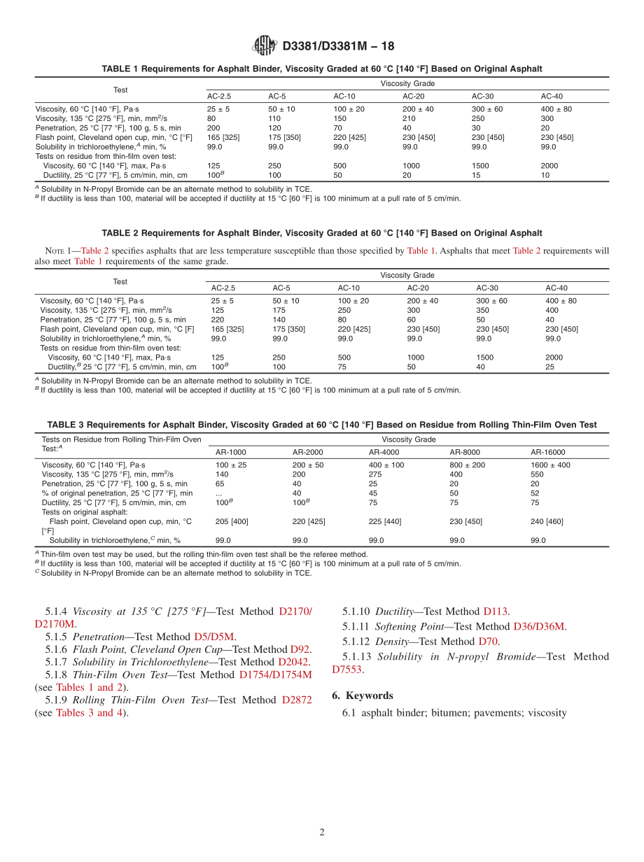 ASTM_D_3381_-_D_3381M_-_18.pdf_第2页