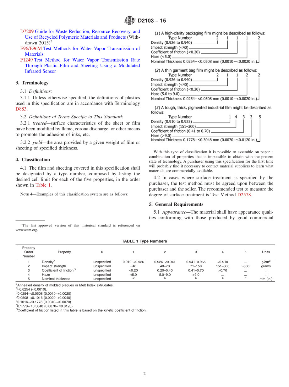 ASTM_D_2103_-_15.pdf_第2页