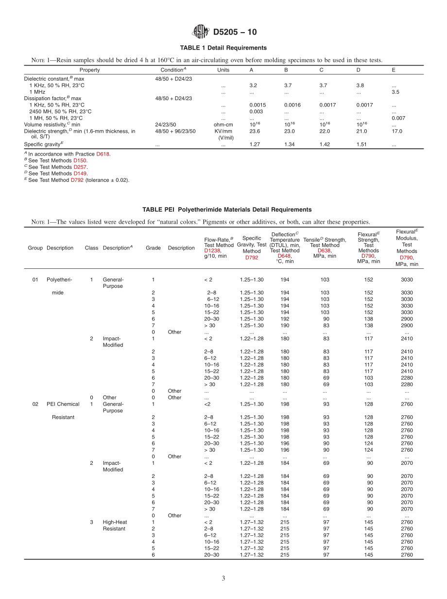 ASTM_D_5205_-_10.pdf_第3页