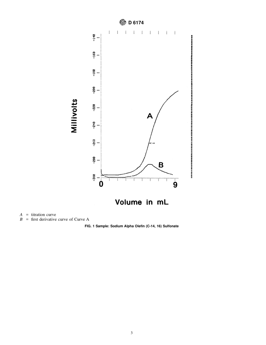 ASTM_D_6174_-_01.pdf_第3页