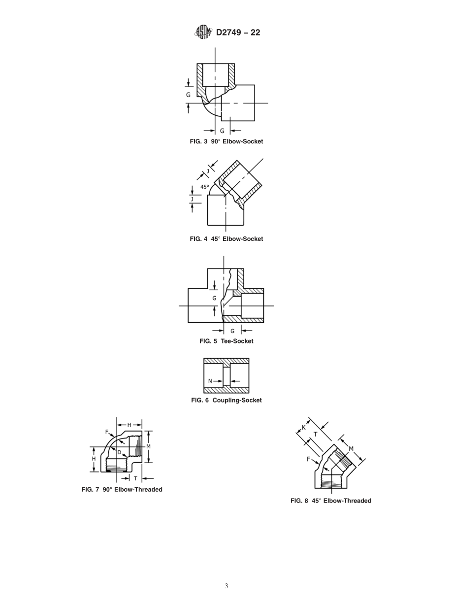 ASTM_D_2749_-_22.pdf_第3页