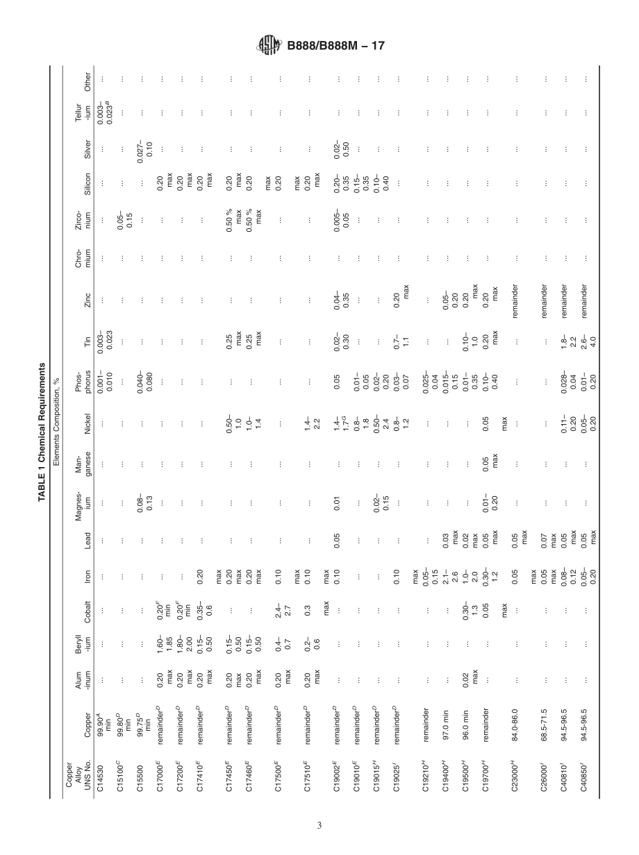 ASTM_B_888_-_B_888M_-_17.pdf_第3页