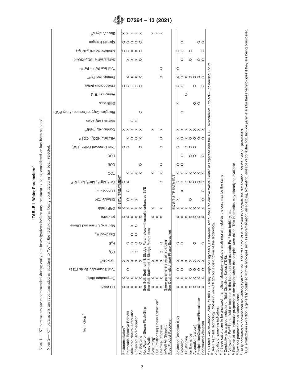 ASTM_D_7294_-_13_2021.pdf_第2页