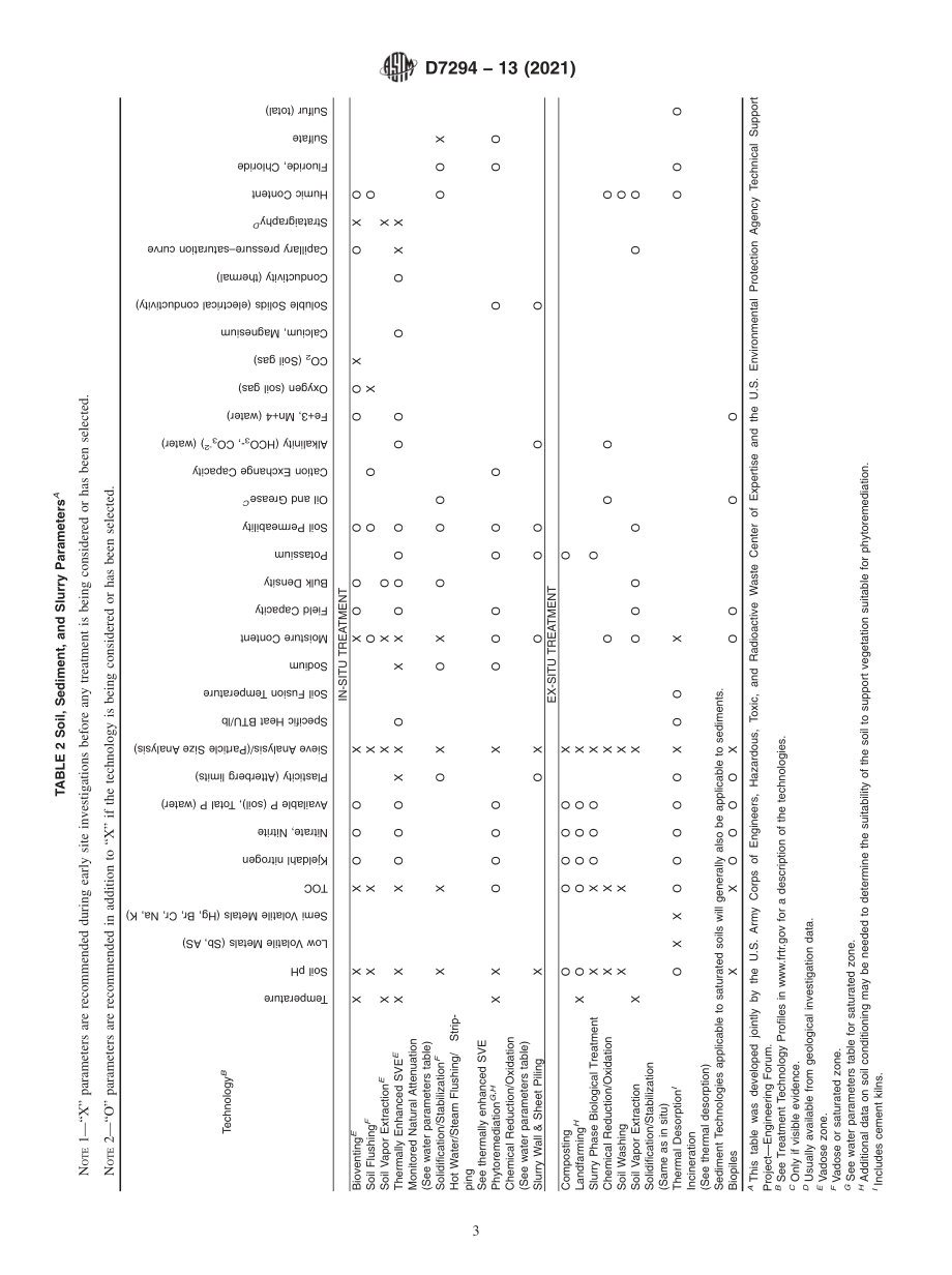 ASTM_D_7294_-_13_2021.pdf_第3页