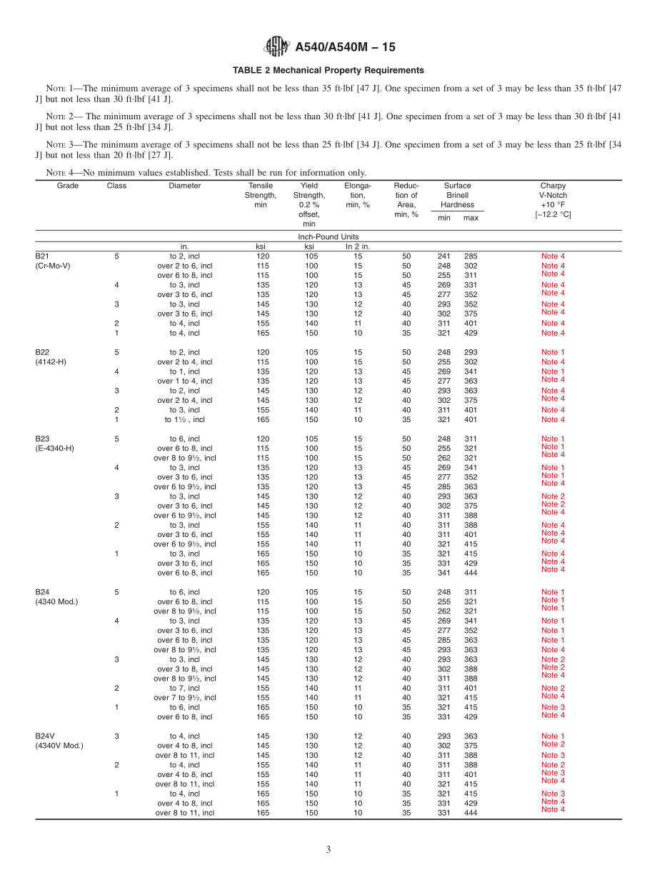 ASTM_A_540_-_A_540M_-_15.pdf_第3页