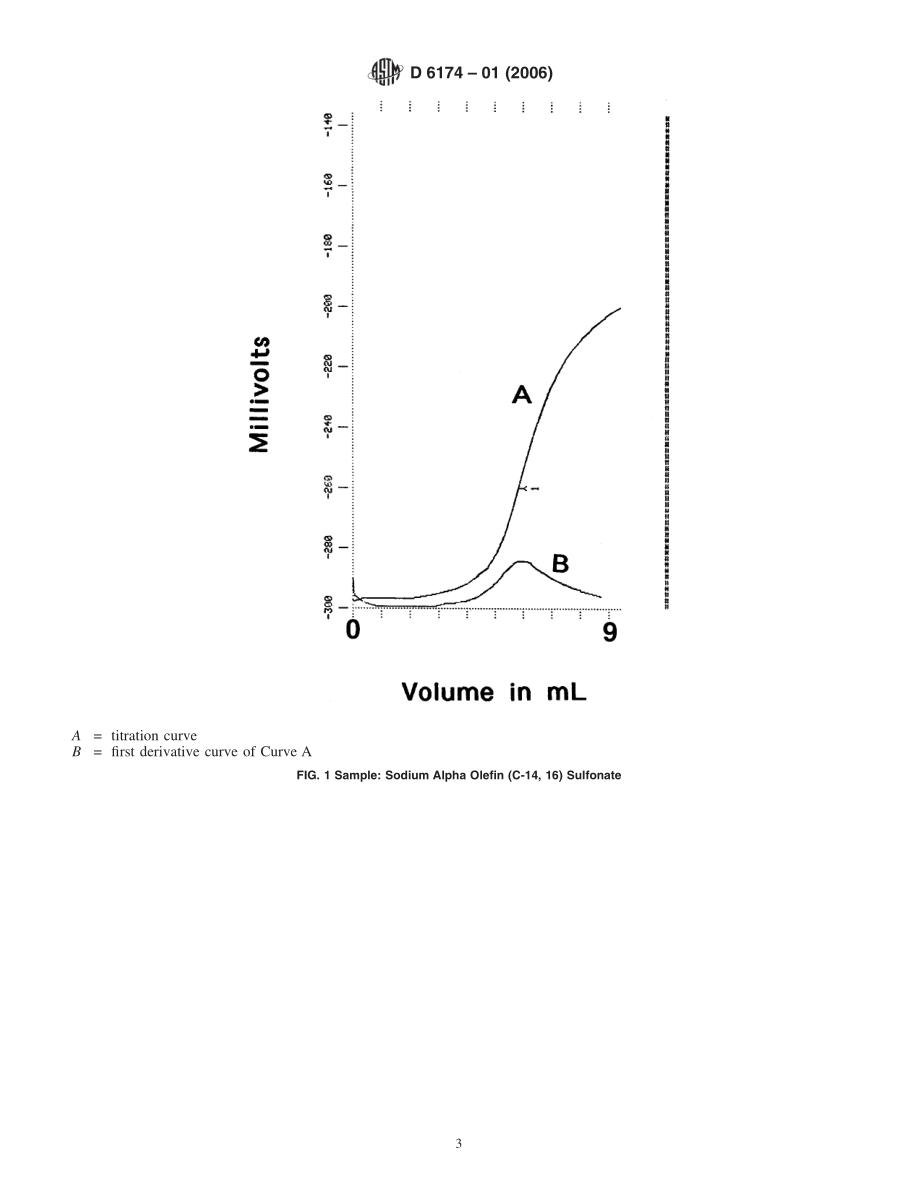 ASTM_D_6174_-_01_2006.pdf_第3页