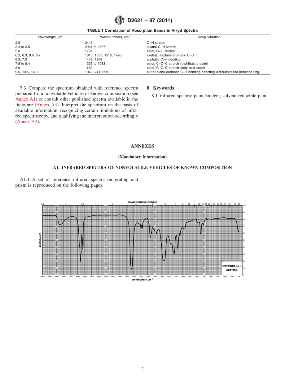 ASTM_D_2621_-_87_2011.pdf_第2页