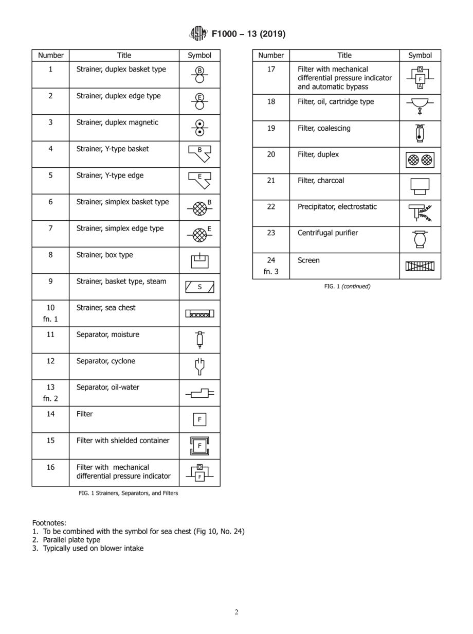 ASTM_F_1000_-_13_2019.pdf_第2页