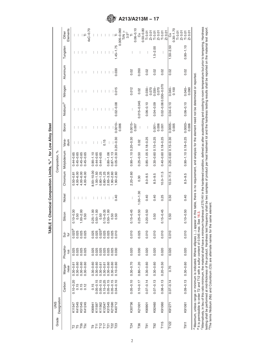 ASTM_A_213_-_A_213M_-_17.pdf_第2页