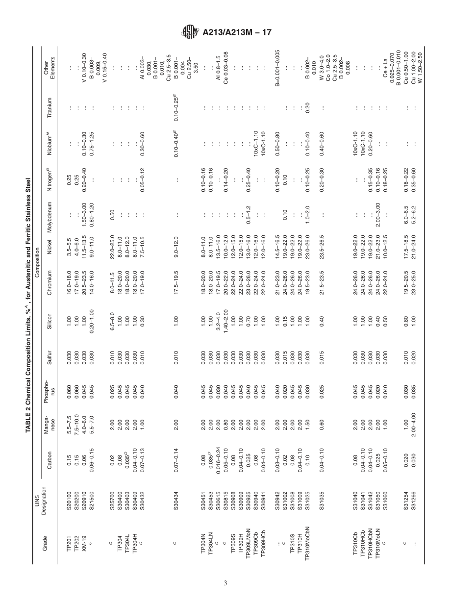 ASTM_A_213_-_A_213M_-_17.pdf_第3页