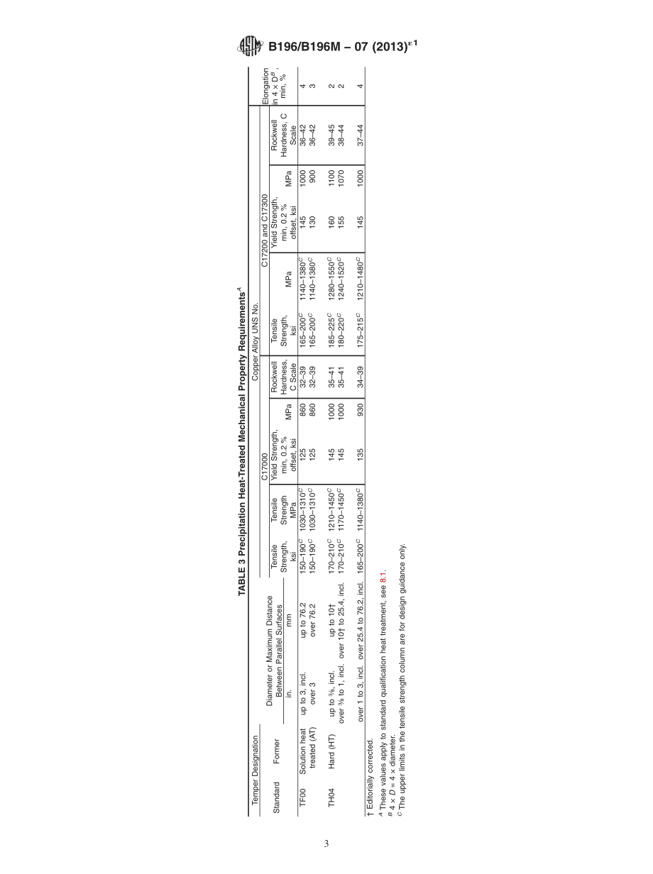 ASTM_B_196_-_B_196M_-_07_2013e1.pdf_第3页