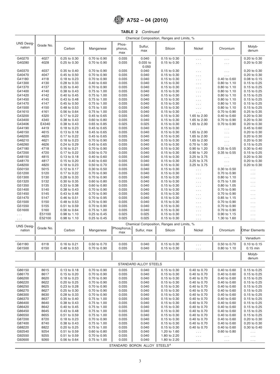 ASTM_A_752_-_04_2010.pdf_第3页