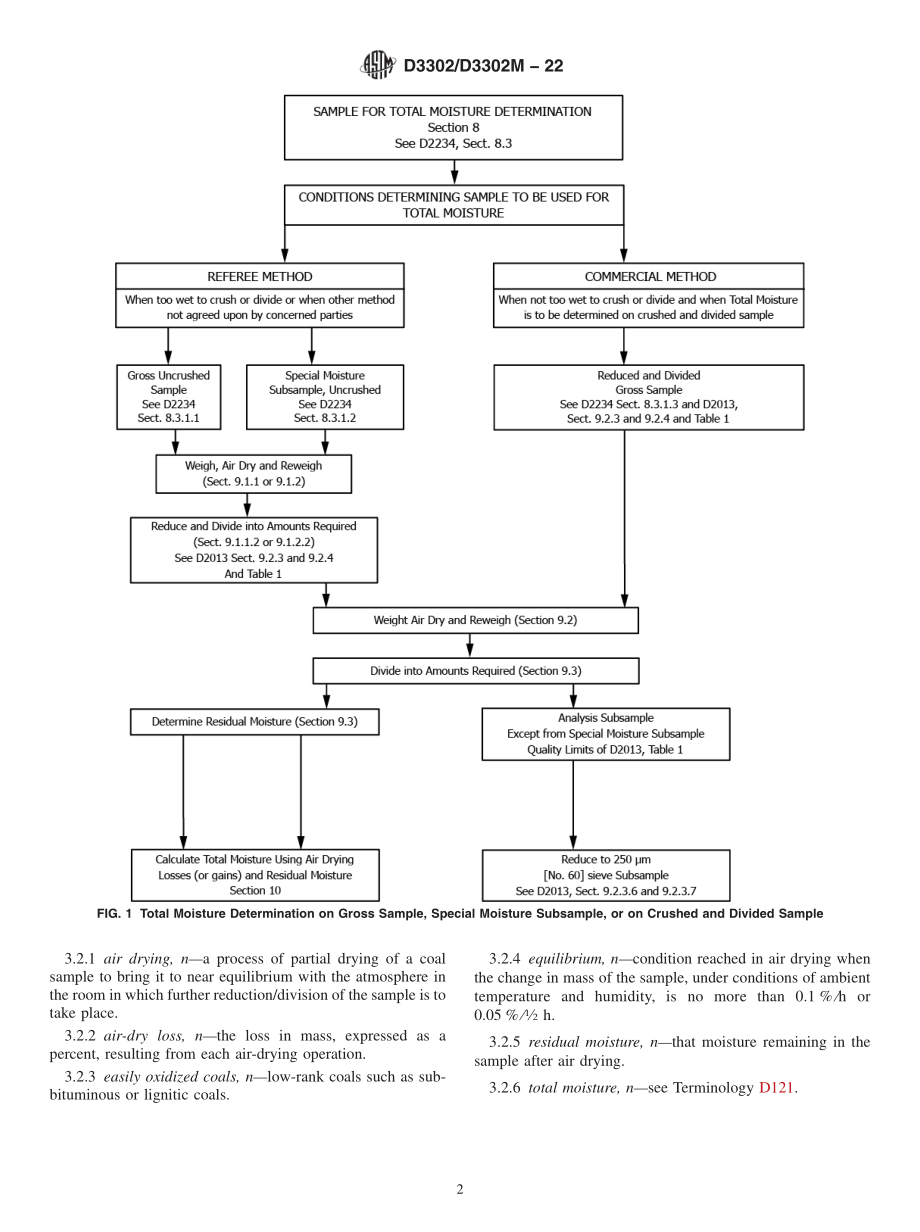 ASTM_D_3302_-_D_3302M_-_22.pdf_第2页