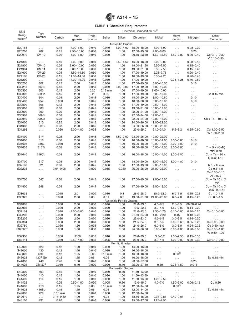 ASTM_A_314_-_15.pdf_第2页