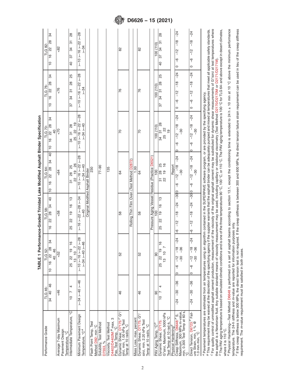 ASTM_D_6626_-_15_2021.pdf_第2页