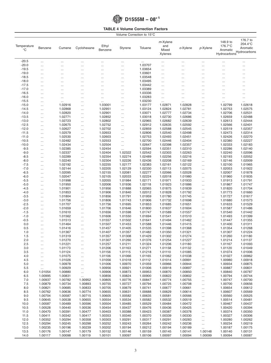 ASTM_D_1555M_-_08e1.pdf_第3页