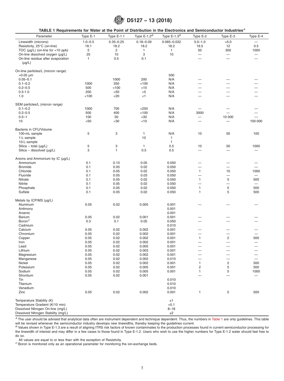 ASTM_D_5127_-_13_2018.pdf_第3页