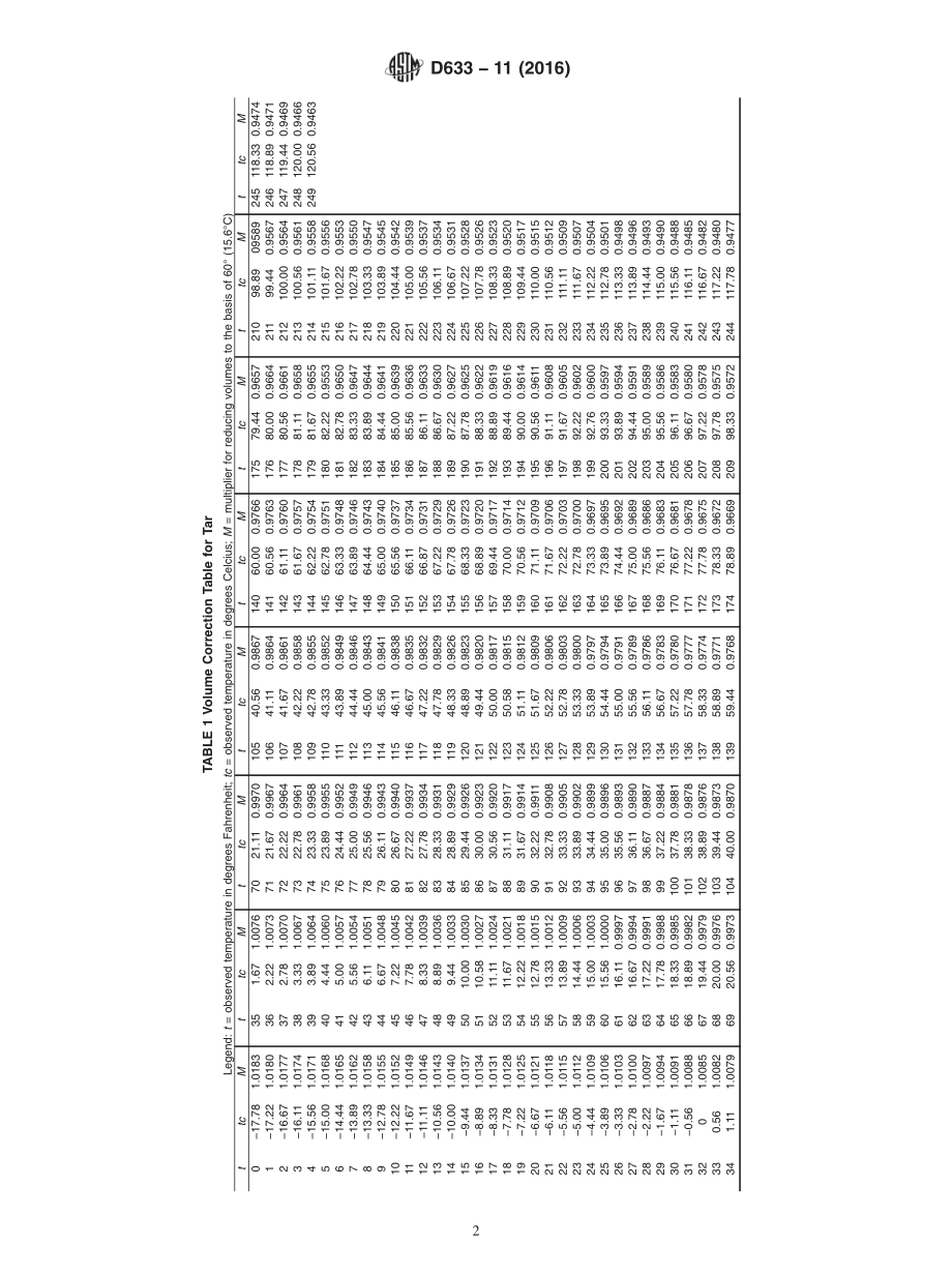 ASTM_D_633_-_11_2016.pdf_第2页