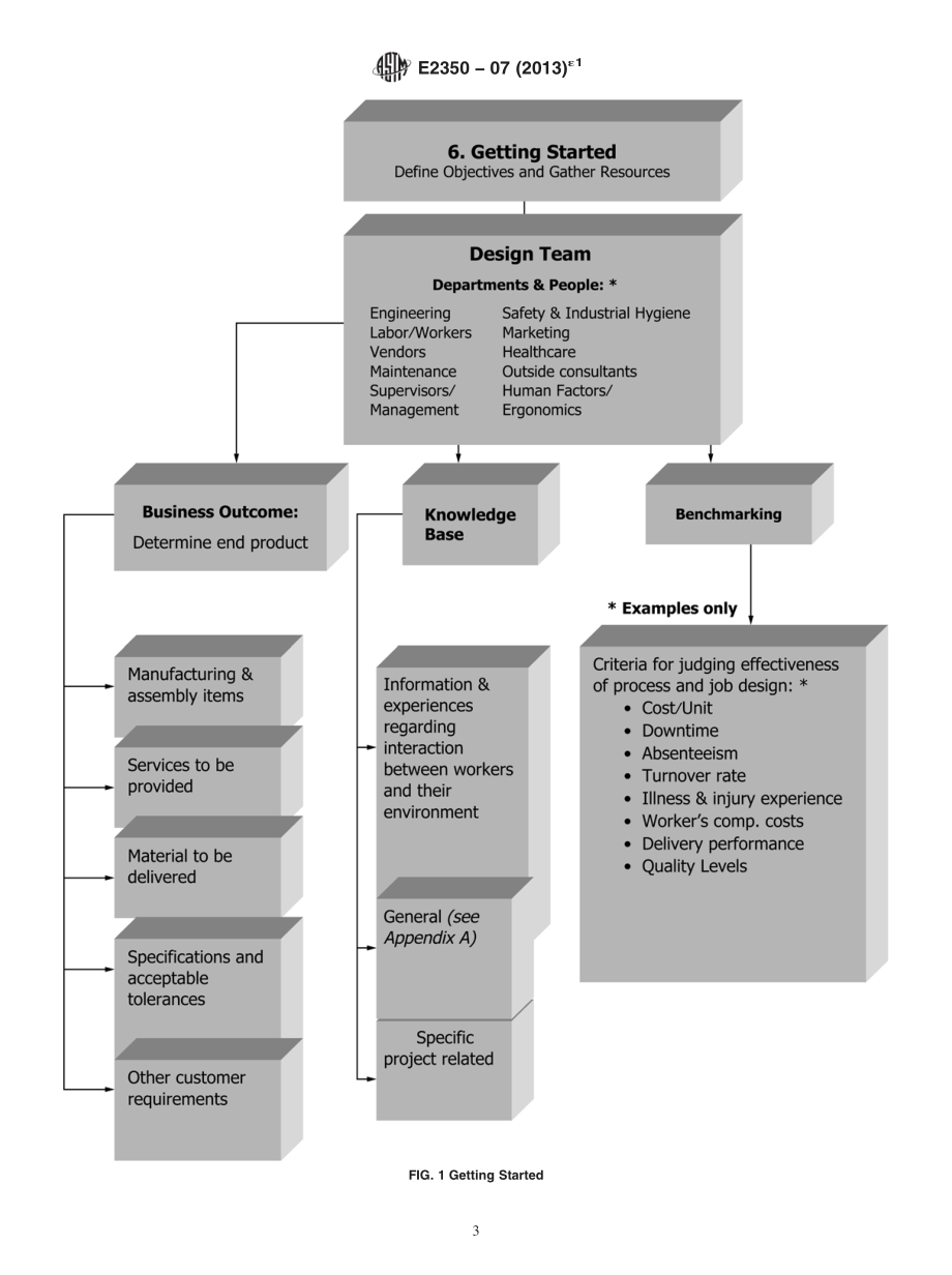 ASTM_E_2350_-_07_2013e1.pdf_第3页