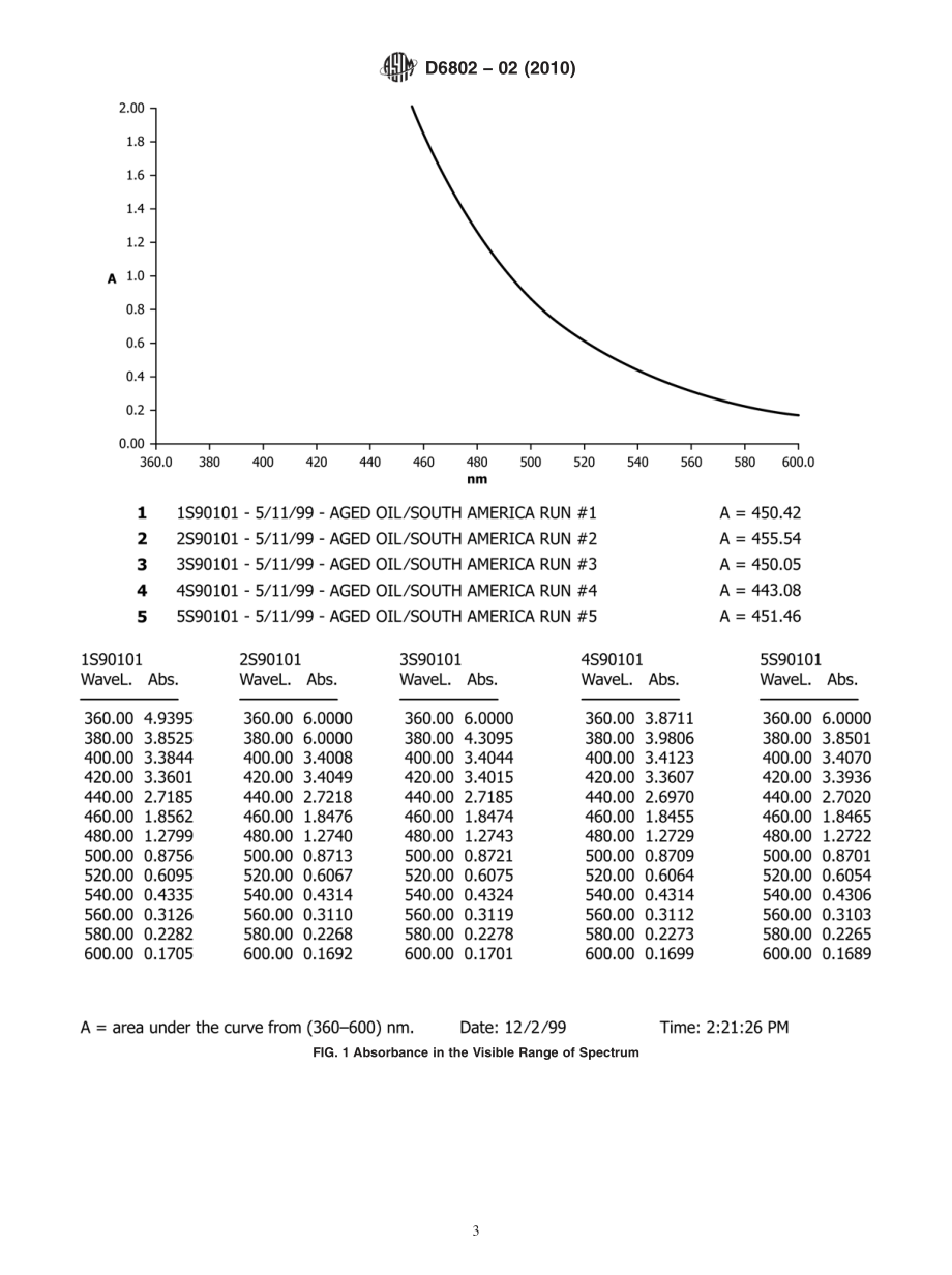 ASTM_D_6802_-_02_2010.pdf_第3页