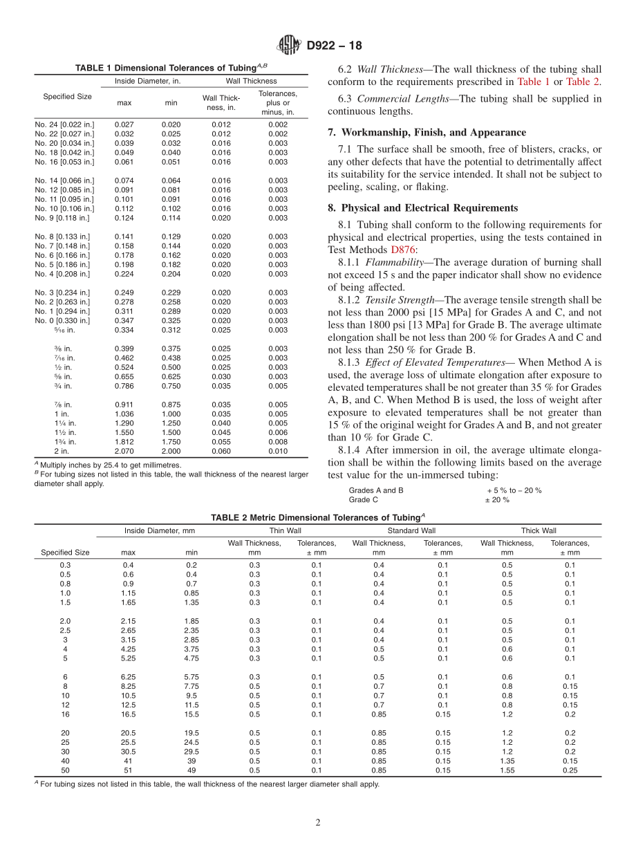 ASTM_D_922_-_18.pdf_第2页