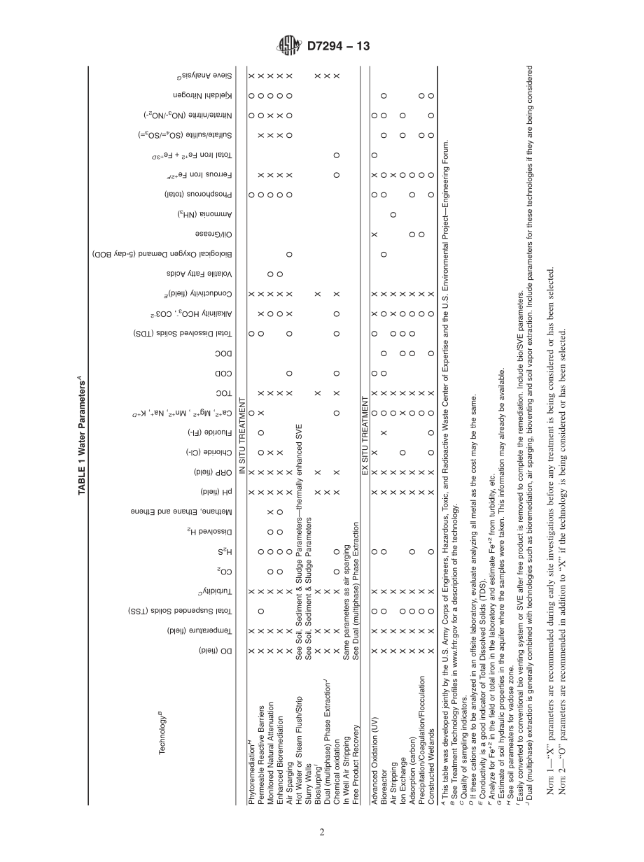 ASTM_D_7294_-_13.pdf_第2页