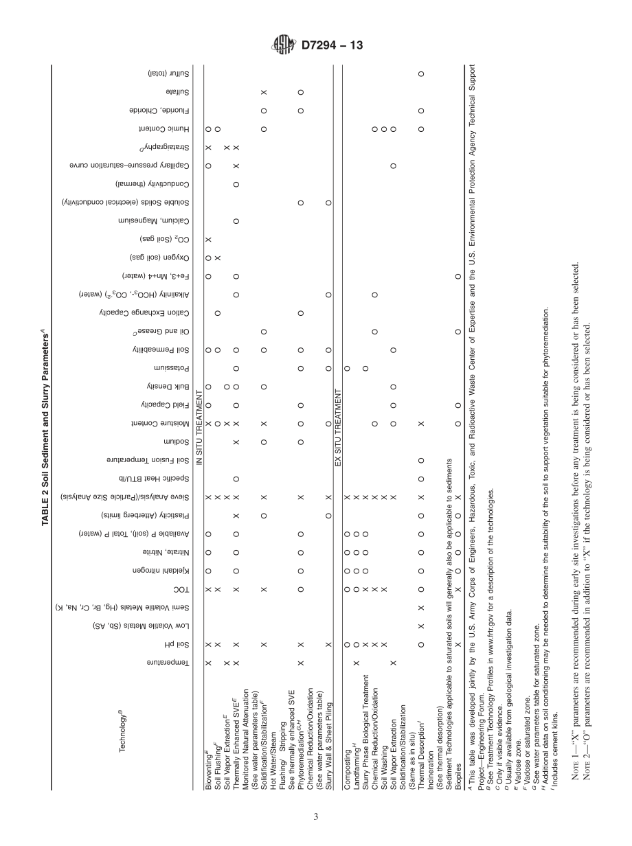 ASTM_D_7294_-_13.pdf_第3页