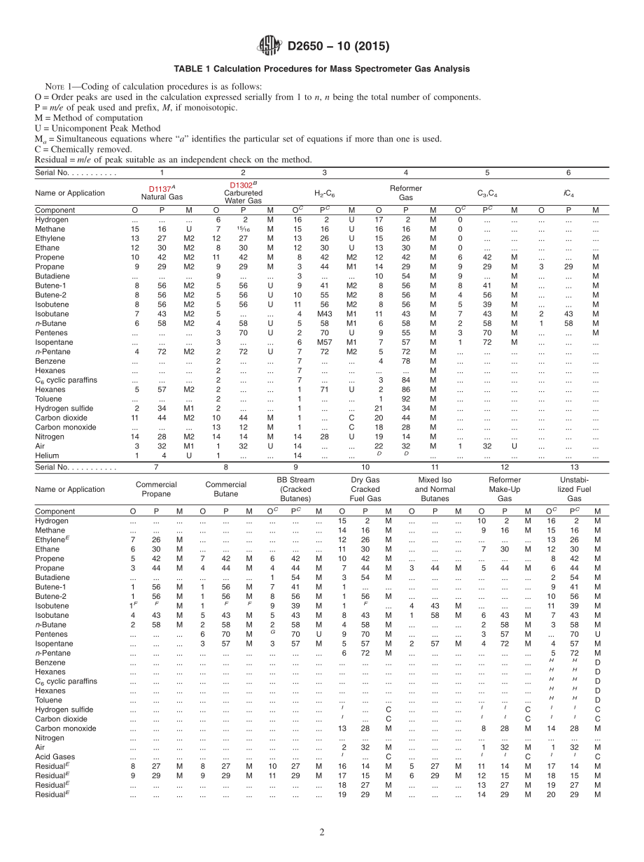 ASTM_D_2650_-_10_2015.pdf_第2页