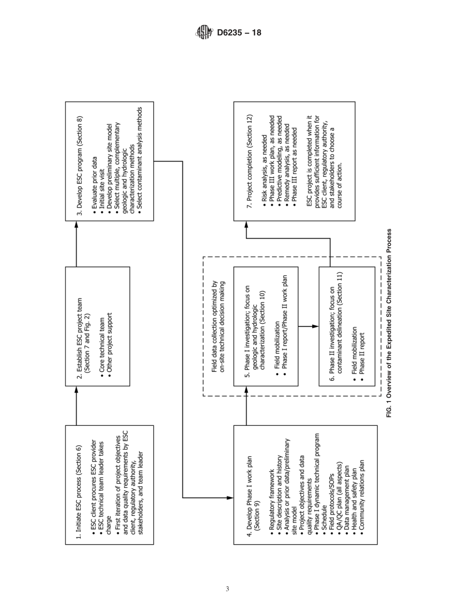 ASTM_D_6235_-_18.pdf_第3页