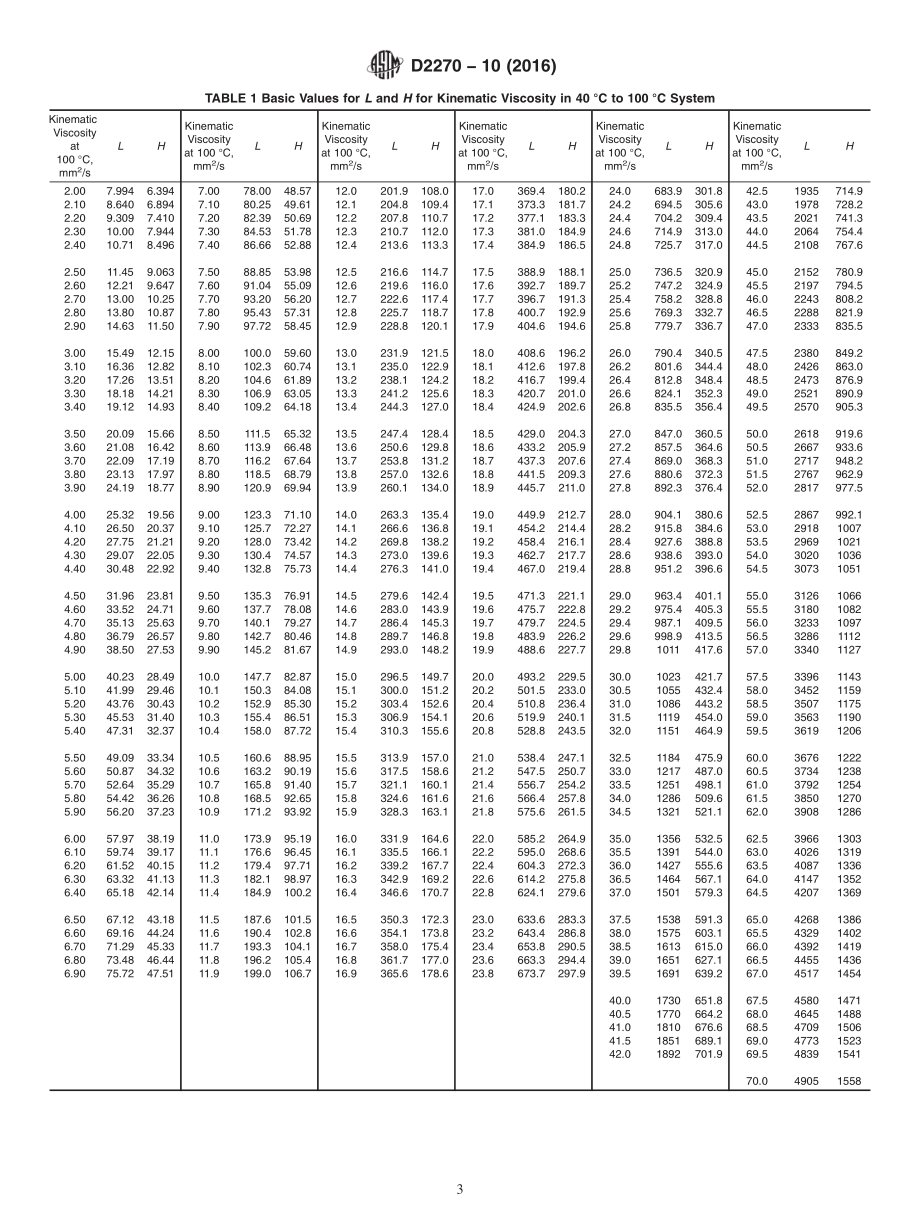 ASTM_D_2270_-_10_2016.pdf_第3页