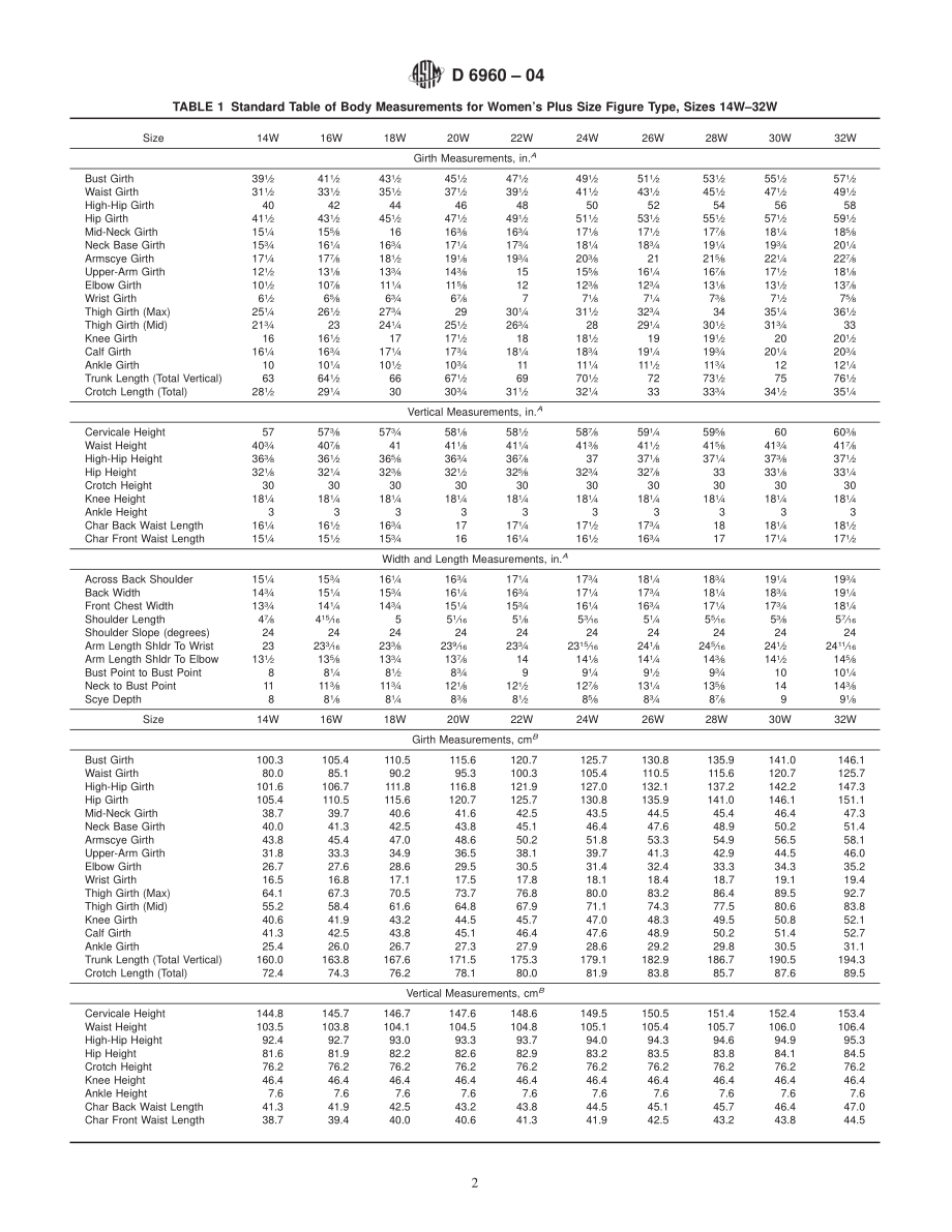 ASTM_D_6960_-_04.pdf_第2页