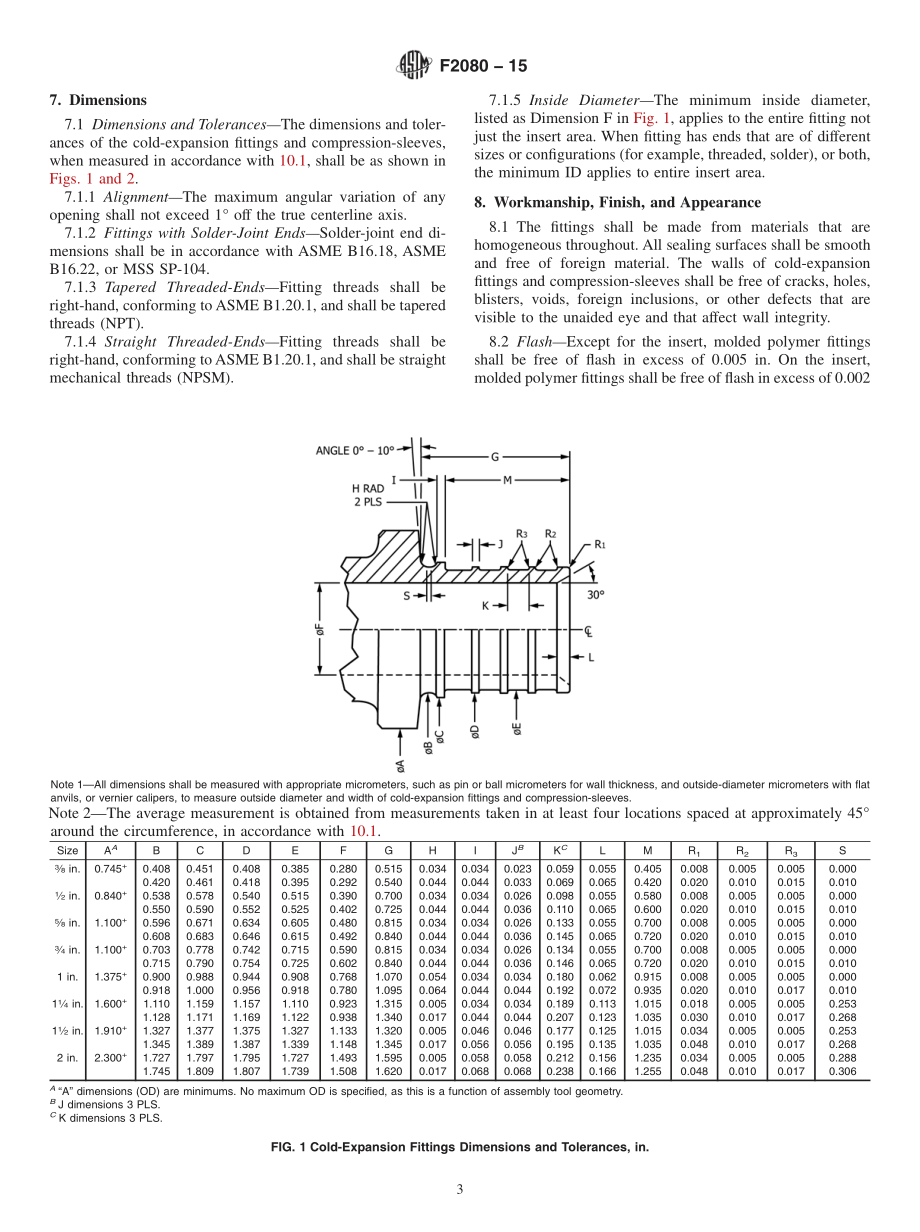 ASTM_F_2080_-_15.pdf_第3页