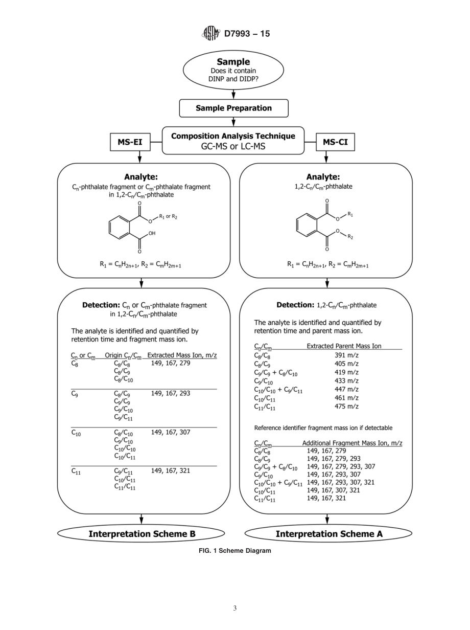 ASTM_D_7993_-_15.pdf_第3页