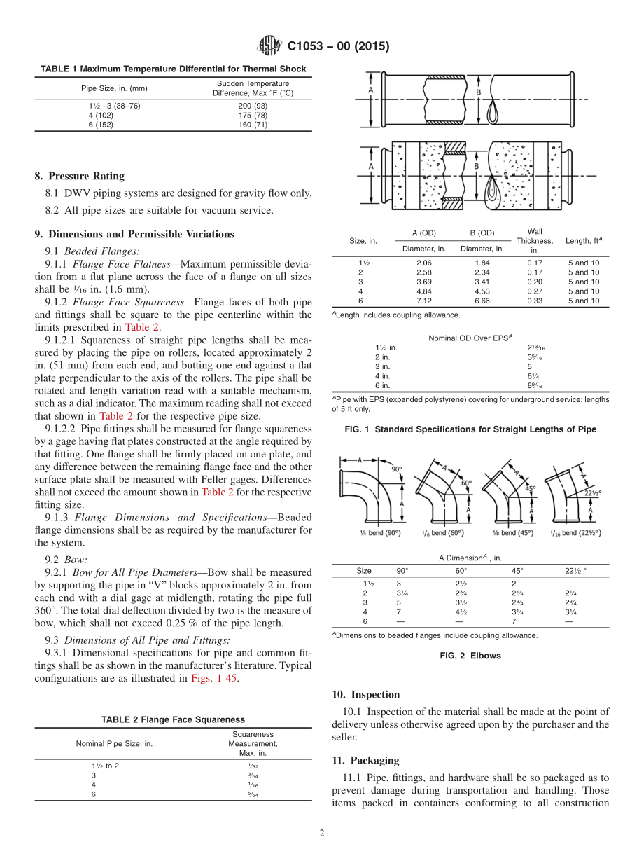 ASTM_C_1053_-_00_2015.pdf_第2页