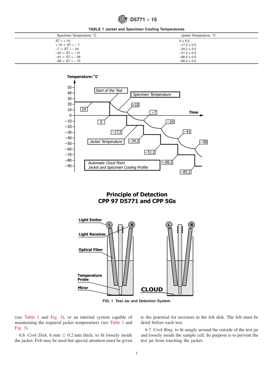 ASTM_D_5771_-_15.pdf_第3页