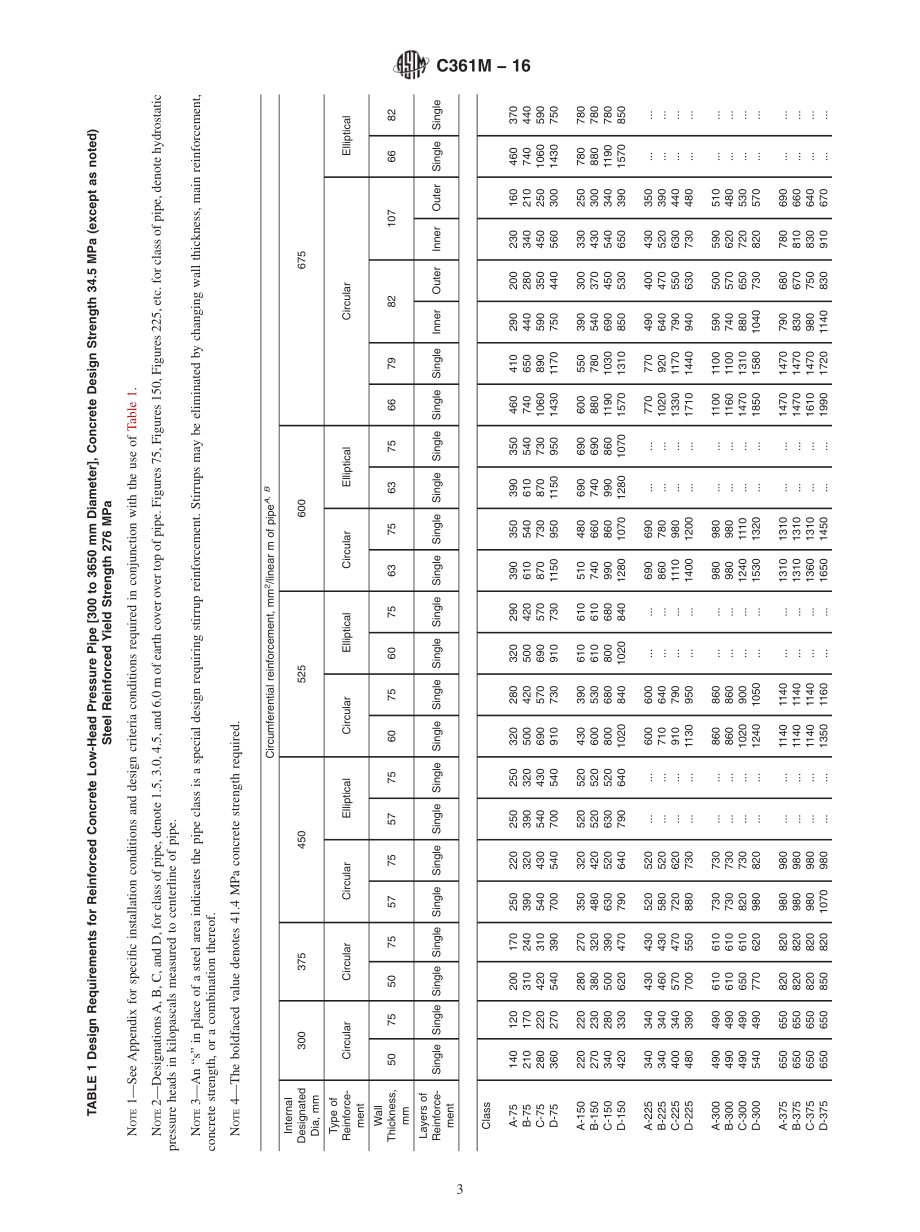 ASTM_C_361M_-_16.pdf_第3页