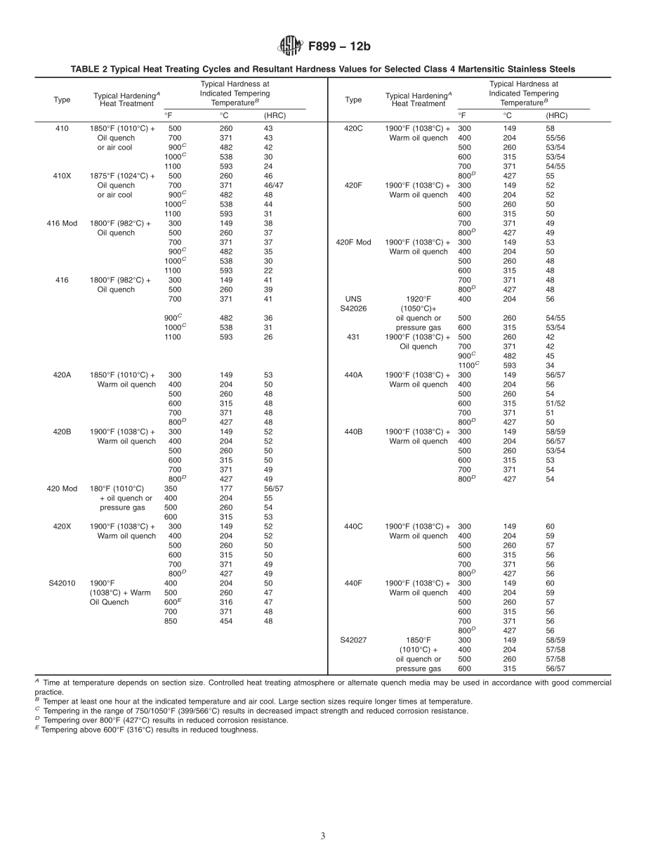 ASTM_F_899_-_12b.pdf_第3页