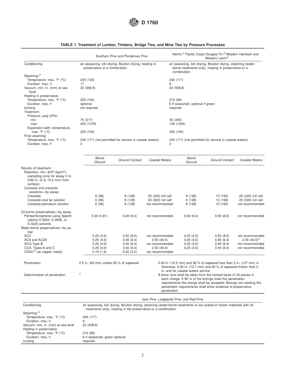 ASTM_D_1760_-_01.pdf_第2页