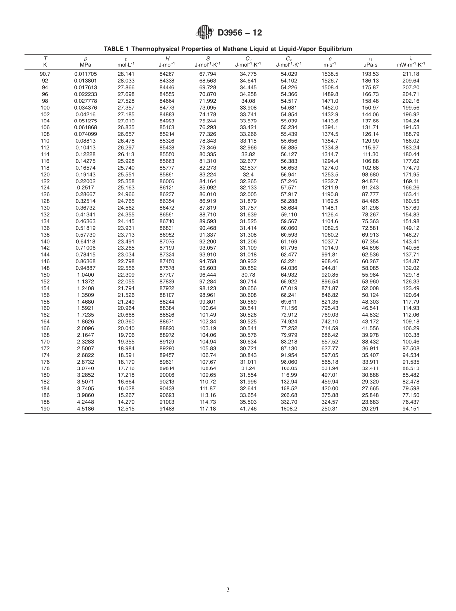 ASTM_D_3956_-_12.pdf_第2页