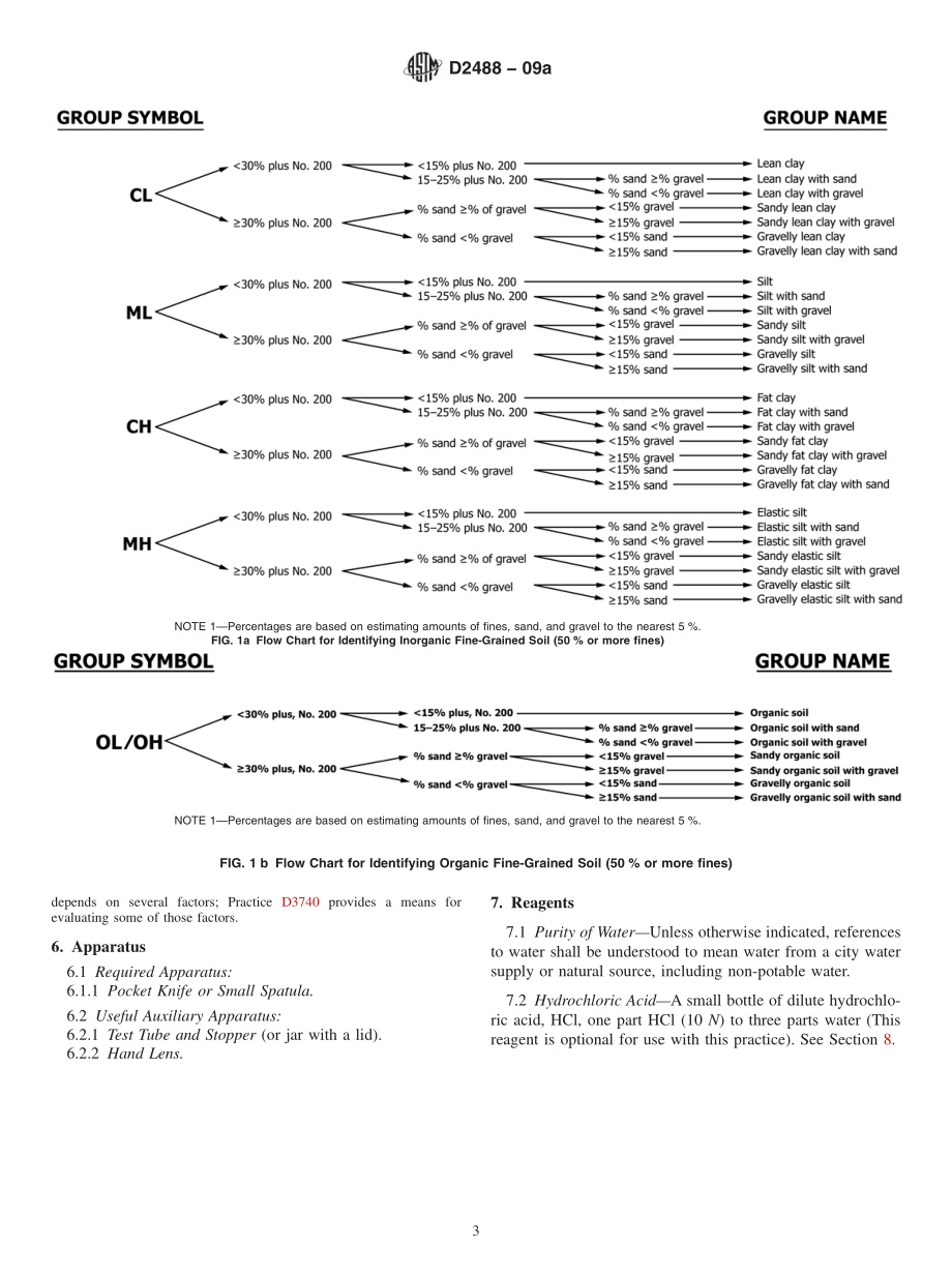 ASTM_D_2488_-_09a.pdf_第3页