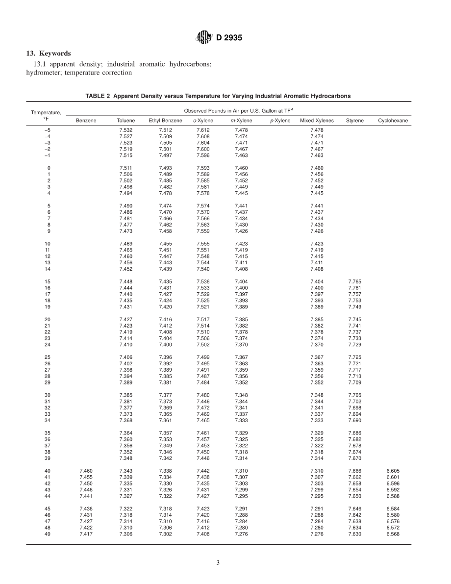 ASTM_D_2935_-_96_2000.pdf_第3页