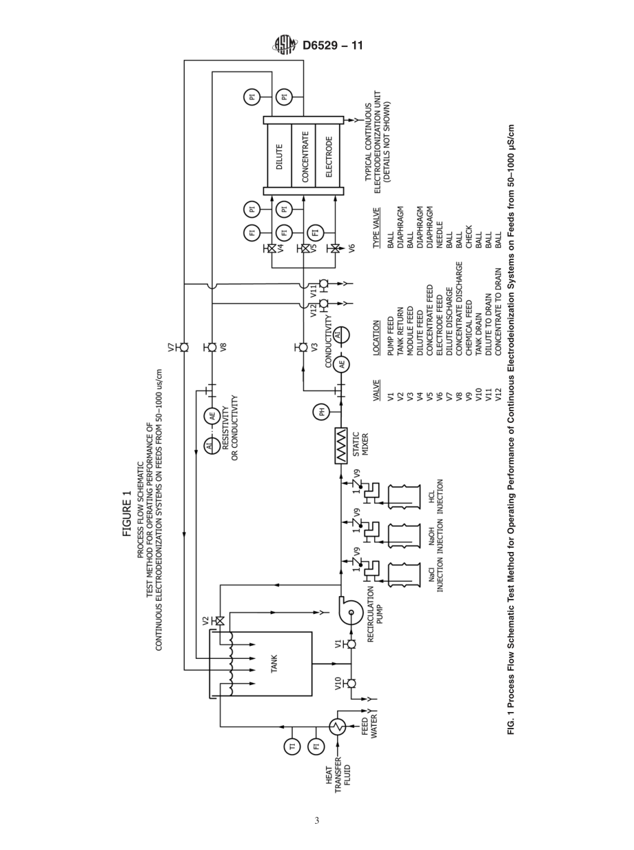 ASTM_D_6529_-_11.pdf_第3页