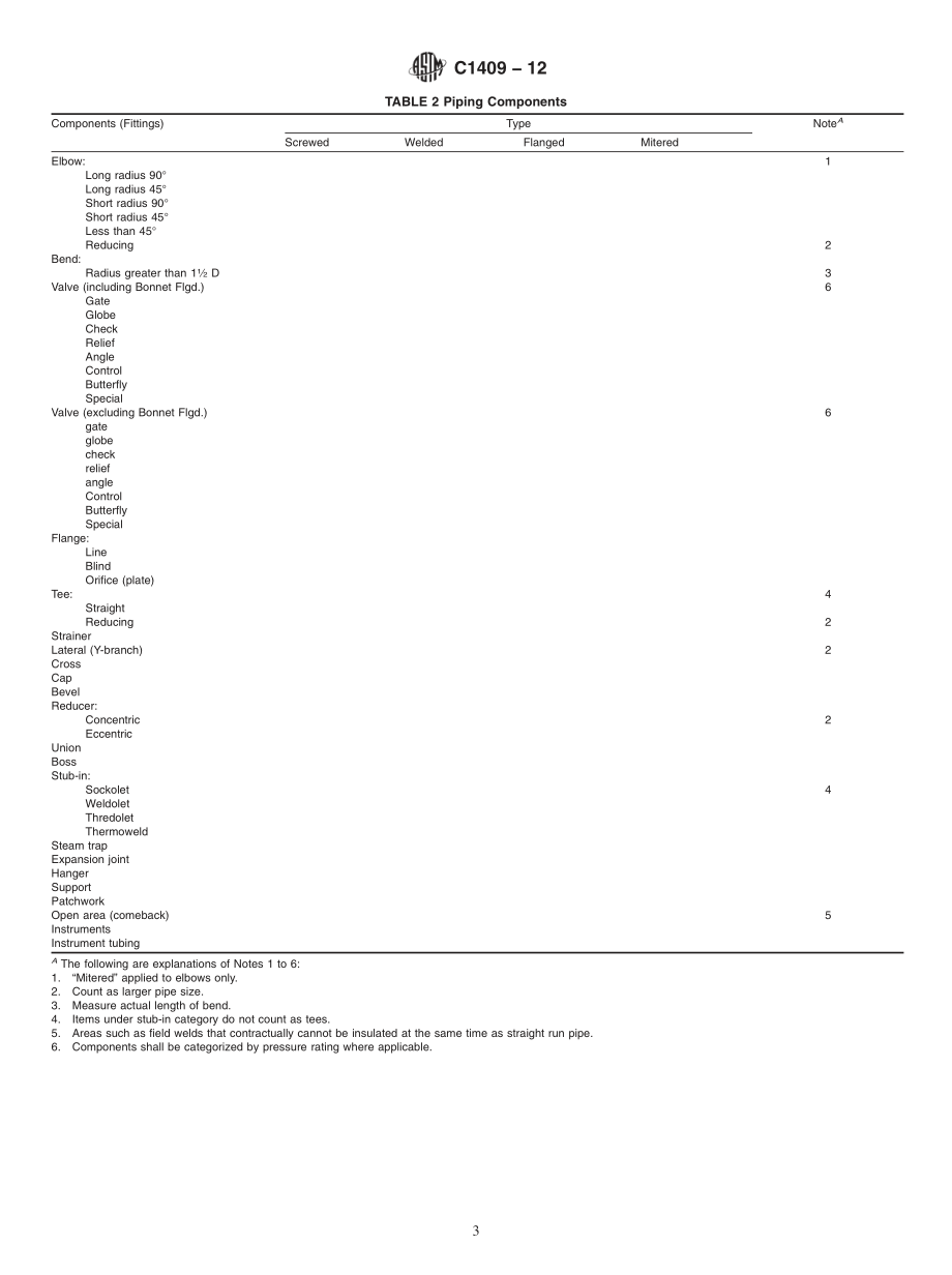 ASTM_C_1409_-_12.pdf_第3页