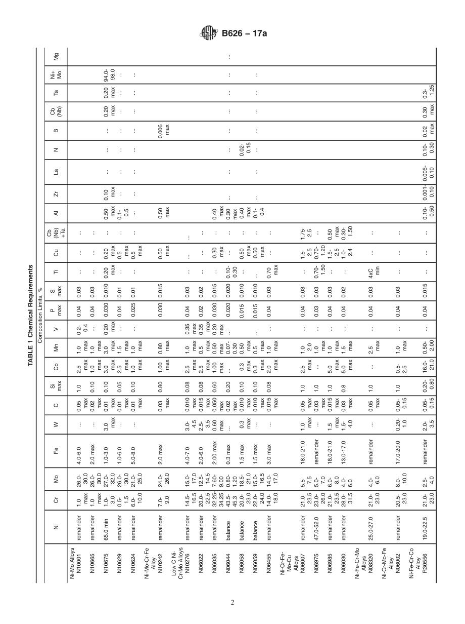 ASTM_B_626_-_17a.pdf_第2页